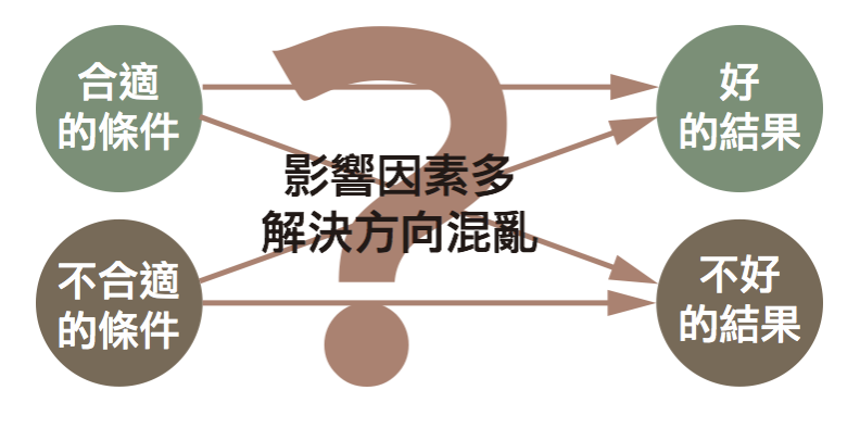 磨床研磨條件